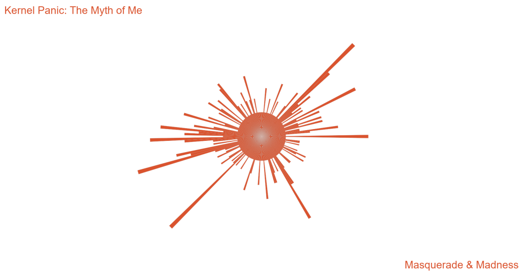 Kernel Panic: The Myth of&nbsp;Me